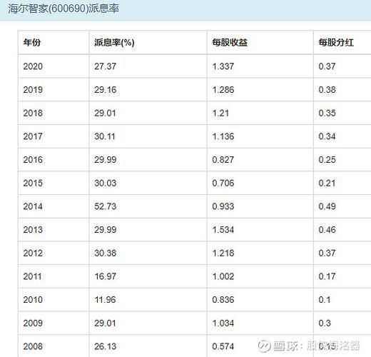 600690股票值得买吗_海尔智家最新估值-第1张图片-俊逸知识馆