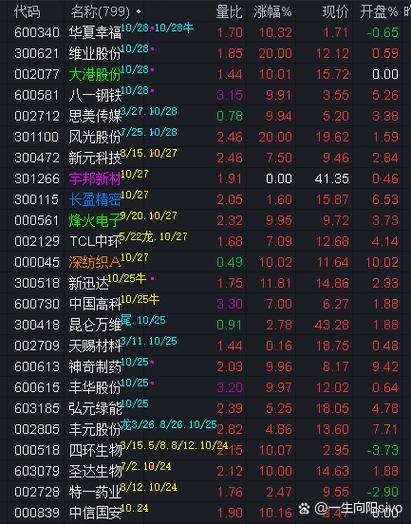 维业股份股票怎么样_维业股份未来走势如何-第1张图片-俊逸知识馆