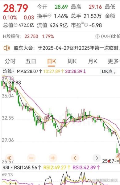 盐湖股票值得买吗_盐湖股份最新估值-第1张图片-俊逸知识馆