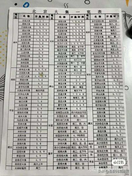 北京大型超市有哪些_营业时间到几点-第2张图片-俊逸知识馆