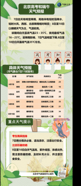 北京24小时天气怎么样_北京今天会下雨吗-第2张图片-俊逸知识馆 北京24小时天气怎么样_北京今天会下雨吗-第2张图片-俊逸知识馆