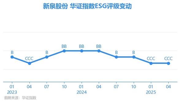 新泉股份股票怎么样_新泉股份值得长期持有吗-第3张图片-俊逸知识馆
