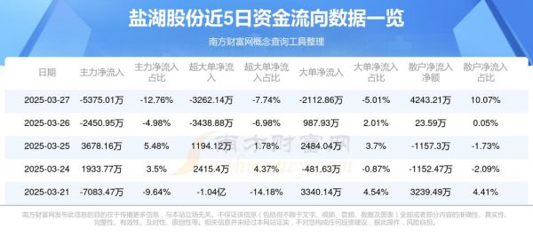 盐湖股票值得买吗_盐湖股份最新估值-第3张图片-俊逸知识馆