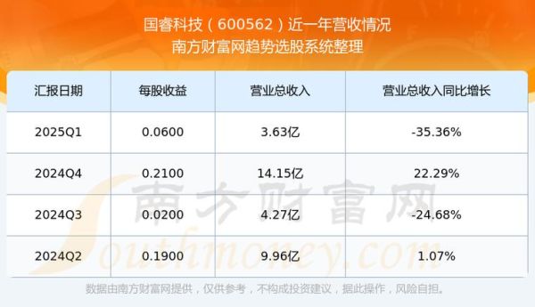 国睿科技股票行情_国睿科技值得投资吗-第1张图片-俊逸知识馆 国睿科技股票行情_国睿科技值得投资吗-第1张图片-俊逸知识馆