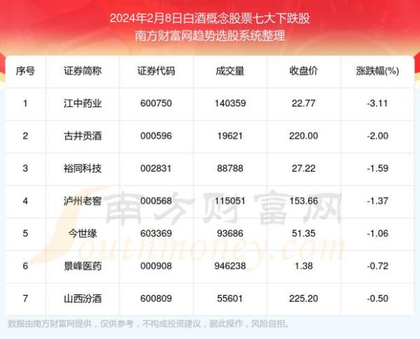 酒类股票值得投资吗_2024年还能涨吗-第1张图片-俊逸知识馆 酒类股票值得投资吗_2024年还能涨吗-第1张图片-俊逸知识馆