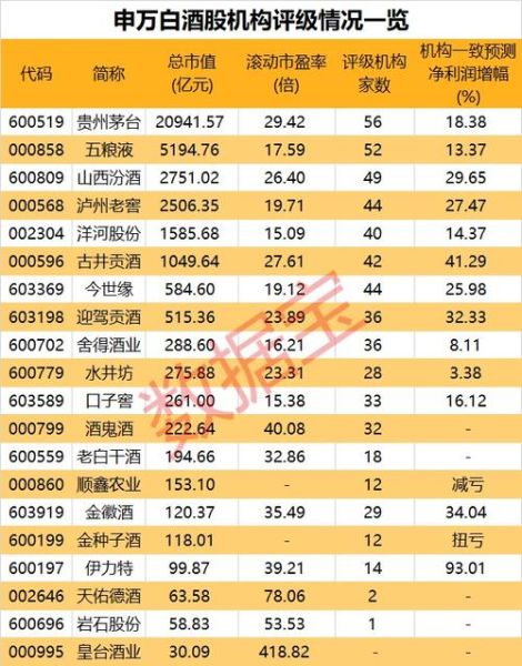 酒类股票值得投资吗_2024年还能涨吗-第2张图片-俊逸知识馆 酒类股票值得投资吗_2024年还能涨吗-第2张图片-俊逸知识馆