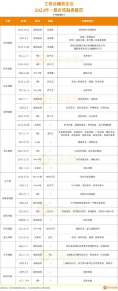 现在投资什么行业好_如何挑选高回报赛道-第3张图片-俊逸知识馆 现在投资什么行业好_如何挑选高回报赛道-第3张图片-俊逸知识馆