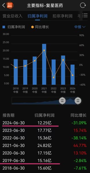 复星医药股票走势分析_复星医药股票值得买吗-第2张图片-俊逸知识馆 复星医药股票走势分析_复星医药股票值得买吗-第2张图片-俊逸知识馆
