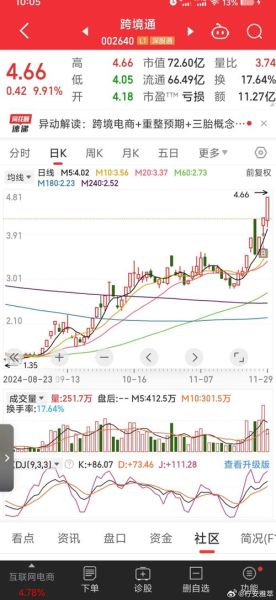 享通光电股票值得买吗_享通光电股票未来走势-第3张图片-俊逸知识馆 享通光电股票值得买吗_享通光电股票未来走势-第3张图片-俊逸知识馆