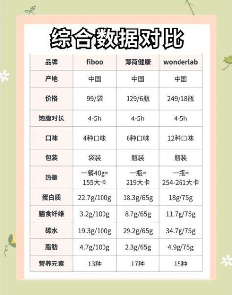 代餐减肥靠谱吗_代餐奶昔怎么选-第3张图片-俊逸知识馆 代餐减肥靠谱吗_代餐奶昔怎么选-第3张图片-俊逸知识馆