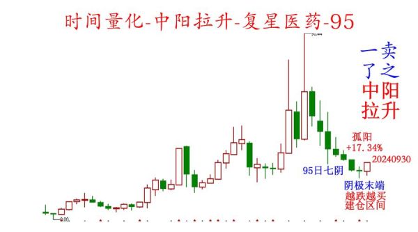 复星医药股票走势分析_复星医药股票值得买吗-第1张图片-俊逸知识馆 复星医药股票走势分析_复星医药股票值得买吗-第1张图片-俊逸知识馆