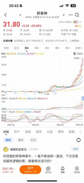 舒泰神股票值得长期持有吗_舒泰神未来股价走势分析-第1张图片-俊逸知识馆 舒泰神股票值得长期持有吗_舒泰神未来股价走势分析-第1张图片-俊逸知识馆