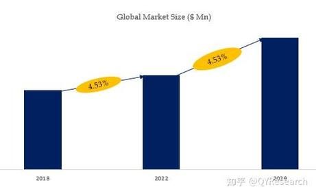 how_big_is_the_global_market_size_what_factors_drive_it-第1张图片-俊逸知识馆 how_big_is_the_global_market_size_what_factors_drive_it-第1张图片-俊逸知识馆