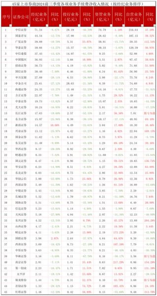 券商板块有哪些股票_券商龙头股名单-第3张图片-俊逸知识馆