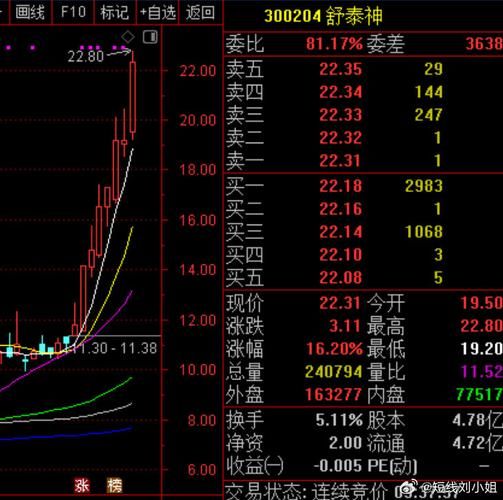 舒泰神股票值得长期持有吗_舒泰神未来股价走势分析-第3张图片-俊逸知识馆 舒泰神股票值得长期持有吗_舒泰神未来股价走势分析-第3张图片-俊逸知识馆