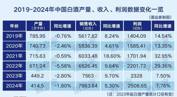 白酒市场现状如何_2024年白酒行业前景预测-第3张图片-俊逸知识馆 白酒市场现状如何_2024年白酒行业前景预测-第3张图片-俊逸知识馆