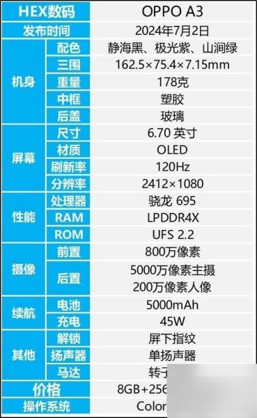 OPPO A3值得买吗_OPPO A3优缺点有哪些-第1张图片-俊逸知识馆