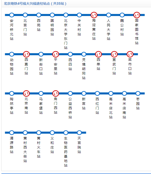 北京大兴站怎么去_北京大兴站地铁几号线-第1张图片-俊逸知识馆