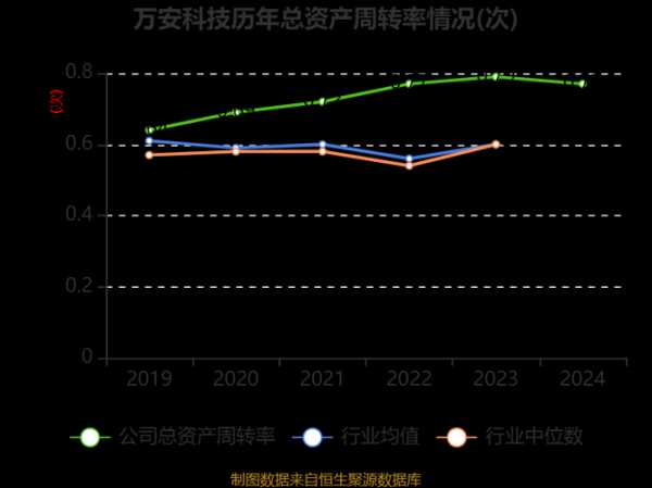 万安科技股票值得买吗_万安科技未来走势如何-第1张图片-俊逸知识馆