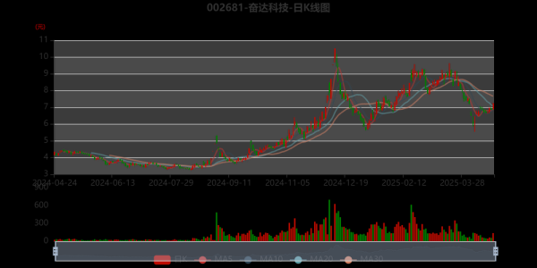 奋达股票值得买吗_奋达科技未来走势如何-第1张图片-俊逸知识馆 奋达股票值得买吗_奋达科技未来走势如何-第1张图片-俊逸知识馆
