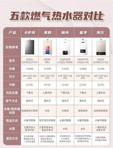 燃气热水器怎么样_燃气热水器优缺点-第1张图片-俊逸知识馆 燃气热水器怎么样_燃气热水器优缺点-第1张图片-俊逸知识馆