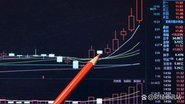 义乌小商品股票值得买吗_最新走势分析-第1张图片-俊逸知识馆