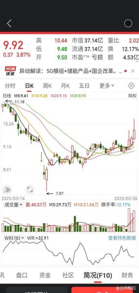 澳洋科技股票怎么样_未来走势分析-第2张图片-俊逸知识馆 澳洋科技股票怎么样_未来走势分析-第2张图片-俊逸知识馆