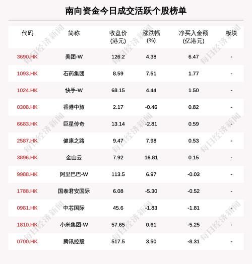 港股通股票名单有哪些_如何快速查询最新港股通标的-第2张图片-俊逸知识馆 港股通股票名单有哪些_如何快速查询最新港股通标的-第2张图片-俊逸知识馆