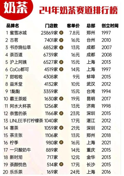 奶茶店加盟哪家好_2024年开店成本预算-第2张图片-俊逸知识馆 奶茶店加盟哪家好_2024年开店成本预算-第2张图片-俊逸知识馆