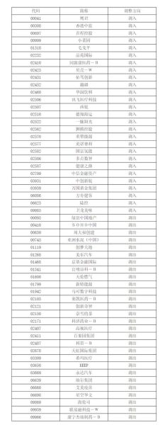 港股通股票名单有哪些_如何快速查询最新港股通标的-第1张图片-俊逸知识馆 港股通股票名单有哪些_如何快速查询最新港股通标的-第1张图片-俊逸知识馆