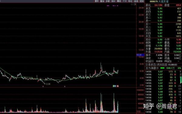 000679股票怎么样_000679股票未来走势-第2张图片-俊逸知识馆