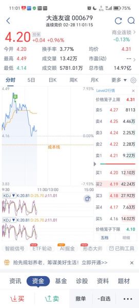 000679股票怎么样_000679股票未来走势-第1张图片-俊逸知识馆