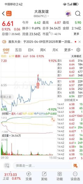 000679股票怎么样_000679股票未来走势-第3张图片-俊逸知识馆
