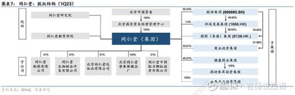 北京同仁堂股票值得长期持有吗_北京同仁堂股票最新走势-第1张图片-俊逸知识馆