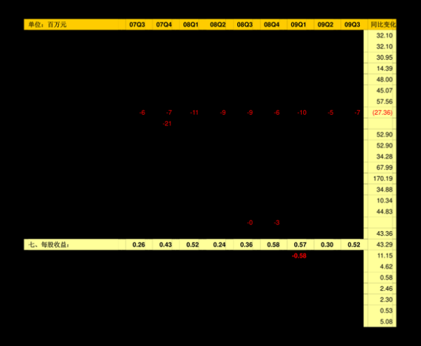 蒙草生态股票股吧_值得长期持有吗-第1张图片-俊逸知识馆 蒙草生态股票股吧_值得长期持有吗-第1张图片-俊逸知识馆