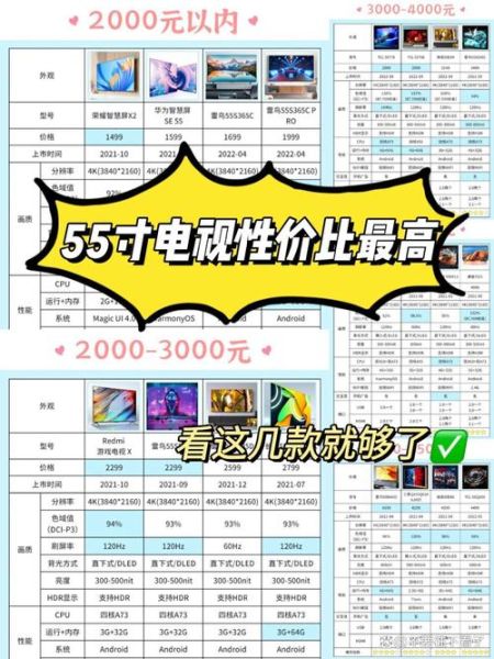 电视尺寸怎么选_智能电视哪个牌子好-第1张图片-俊逸知识馆 电视尺寸怎么选_智能电视哪个牌子好-第1张图片-俊逸知识馆