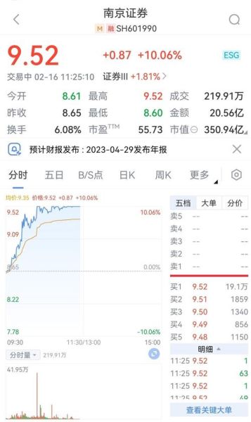 601990股票走势分析_南京证券值得投资吗-第1张图片-俊逸知识馆
