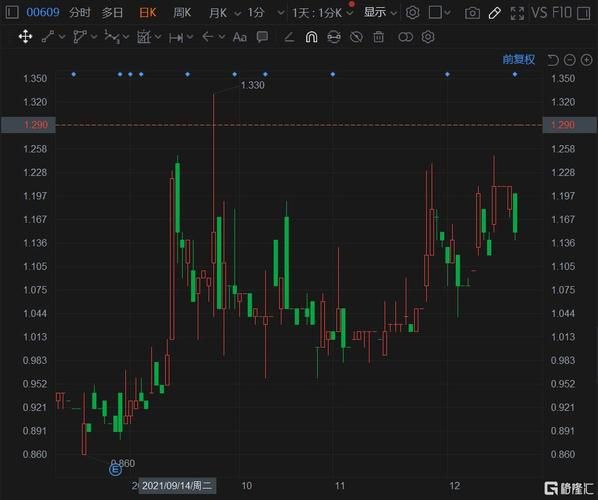 天德化工股票怎么样_天德化工股票值得买吗-第3张图片-俊逸知识馆