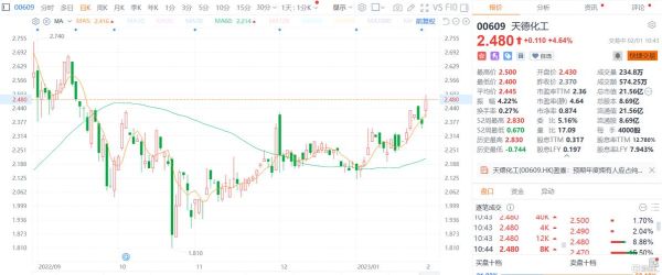 天德化工股票怎么样_天德化工股票值得买吗-第1张图片-俊逸知识馆
