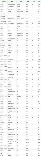 办公用品采购清单_如何节省预算-第3张图片-俊逸知识馆 办公用品采购清单_如何节省预算-第3张图片-俊逸知识馆