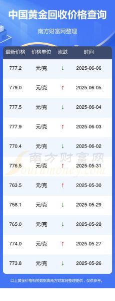 中国黄金多少钱一克_中国黄金回收价格怎么算-第2张图片-俊逸知识馆 中国黄金多少钱一克_中国黄金回收价格怎么算-第2张图片-俊逸知识馆