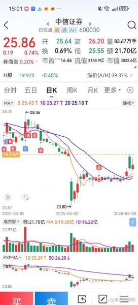 东方财富股票代码是多少_东方财富股票代码查询方法-第3张图片-俊逸知识馆