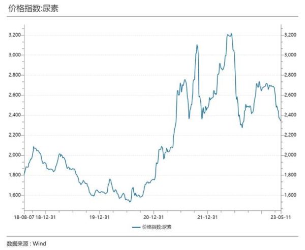 心连心股票值得长期持有吗_心连心股票未来走势如何-第2张图片-俊逸知识馆 心连心股票值得长期持有吗_心连心股票未来走势如何-第2张图片-俊逸知识馆