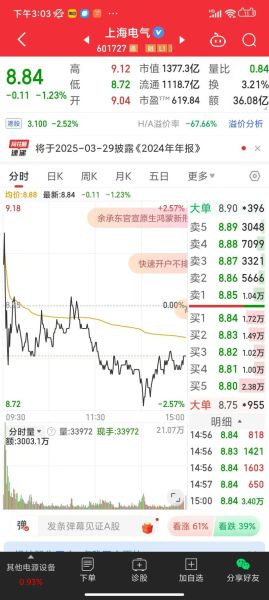 上海电气股票还能买吗_上海电气股票行情分析-第3张图片-俊逸知识馆