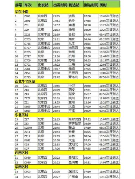 北京到成都火车时刻表_北京到成都火车票价格-第2张图片-俊逸知识馆 北京到成都火车时刻表_北京到成都火车票价格-第2张图片-俊逸知识馆