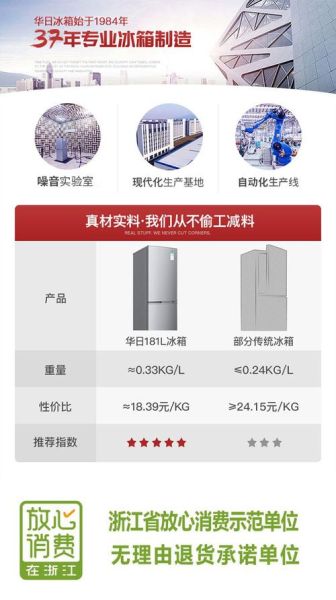 华日冰箱质量怎么样_华日冰箱值得买吗-第2张图片-俊逸知识馆 华日冰箱质量怎么样_华日冰箱值得买吗-第2张图片-俊逸知识馆