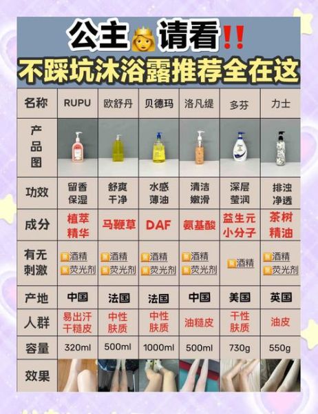 沐浴露哪个牌子好用_沐浴露成分怎么看-第1张图片-俊逸知识馆 沐浴露哪个牌子好用_沐浴露成分怎么看-第1张图片-俊逸知识馆