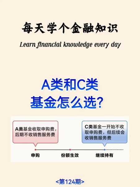 基金和股票的区别_新手投资选哪个-第2张图片-俊逸知识馆