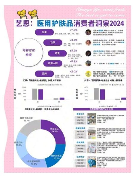 化妆品市场调研怎么做_2024年消费者最关注什么-第1张图片-俊逸知识馆 化妆品市场调研怎么做_2024年消费者最关注什么-第1张图片-俊逸知识馆
