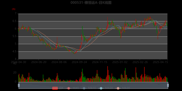 穗恒运a股票怎么样_穗恒运a股票值得长期投资吗-第3张图片-俊逸知识馆 穗恒运a股票怎么样_穗恒运a股票值得长期投资吗-第3张图片-俊逸知识馆